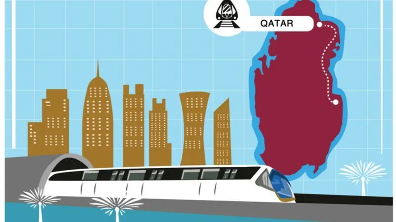 أهمية مترو الدوحة من حيث الرؤية الوطنية ٢٠٣٠