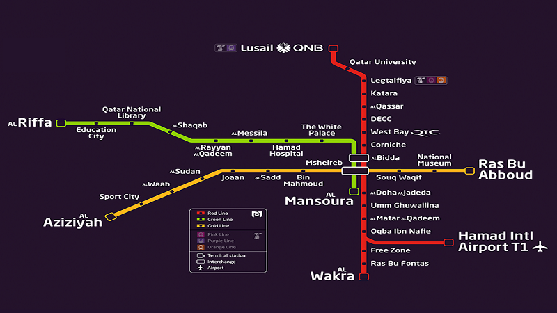 qatar rail plan my journey