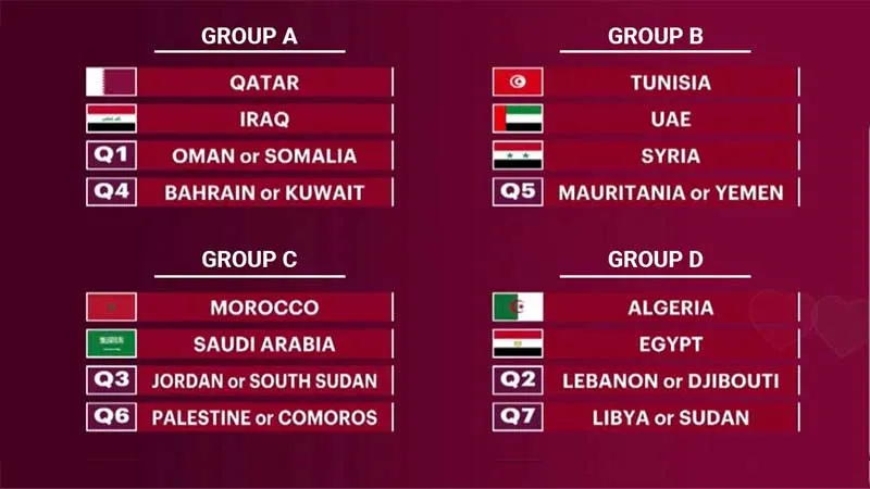 ARAB CUP 2021 Groups
